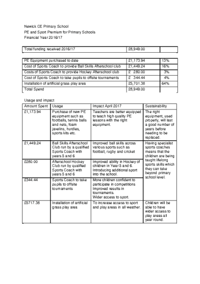 Sports Funding 2016-17