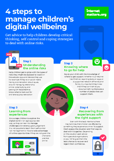 4 Steps to Manage Childrens digital Wellbeing