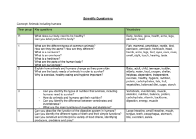 Animals-including-humans-95150