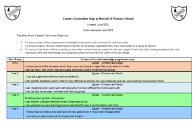 Careers Curriculum Map