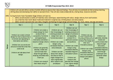 DT Skills Progression Map