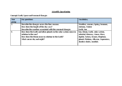 Scientific Questioning – Earth, Space & Seasonal Changes