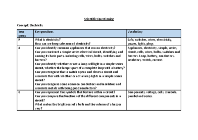 Scientific Questioning – Electricity