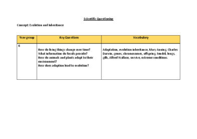 Scientific Questioning – Evolution & Inheritance