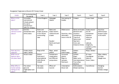Geography Progression