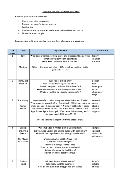 Historical Enquiry Questions