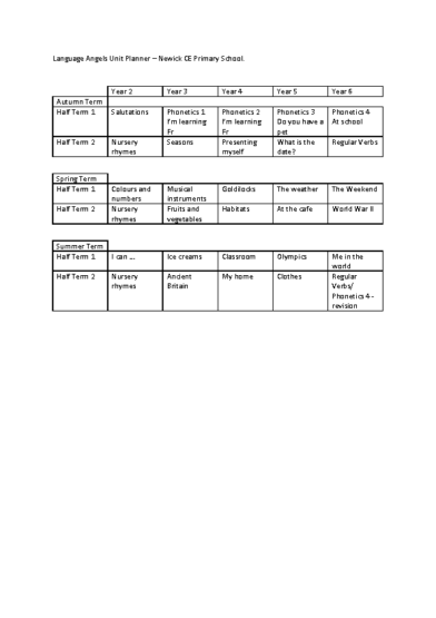 Language Angels Unit Planner