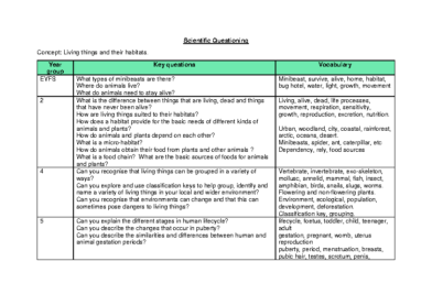Scientific Questioning – Living Things