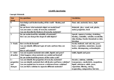 Scientific Questioning – Materials