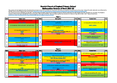 Mathematics Scheme of Work
