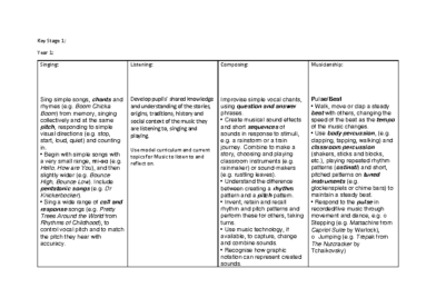 Model Music Curriculum Progression of Skills