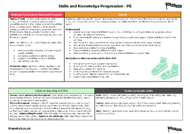 PE Skills Knowledge Progression