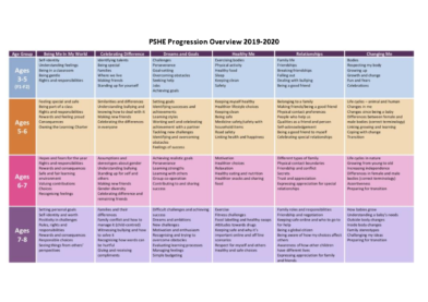 PSHE Progression Overview
