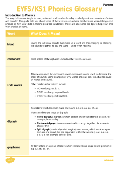 Phonics Glossary