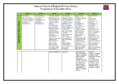 Progression of Scientific Skills