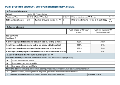Pupil Premium Statement 2018-19