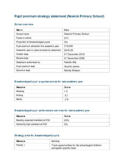 Pupil Premium Statement 2019-20