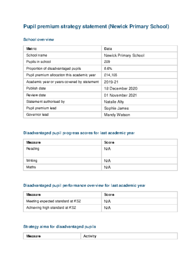 Pupil Premium Statement 2020-21