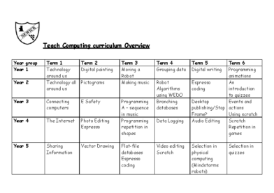 Computing Curriculum Overview